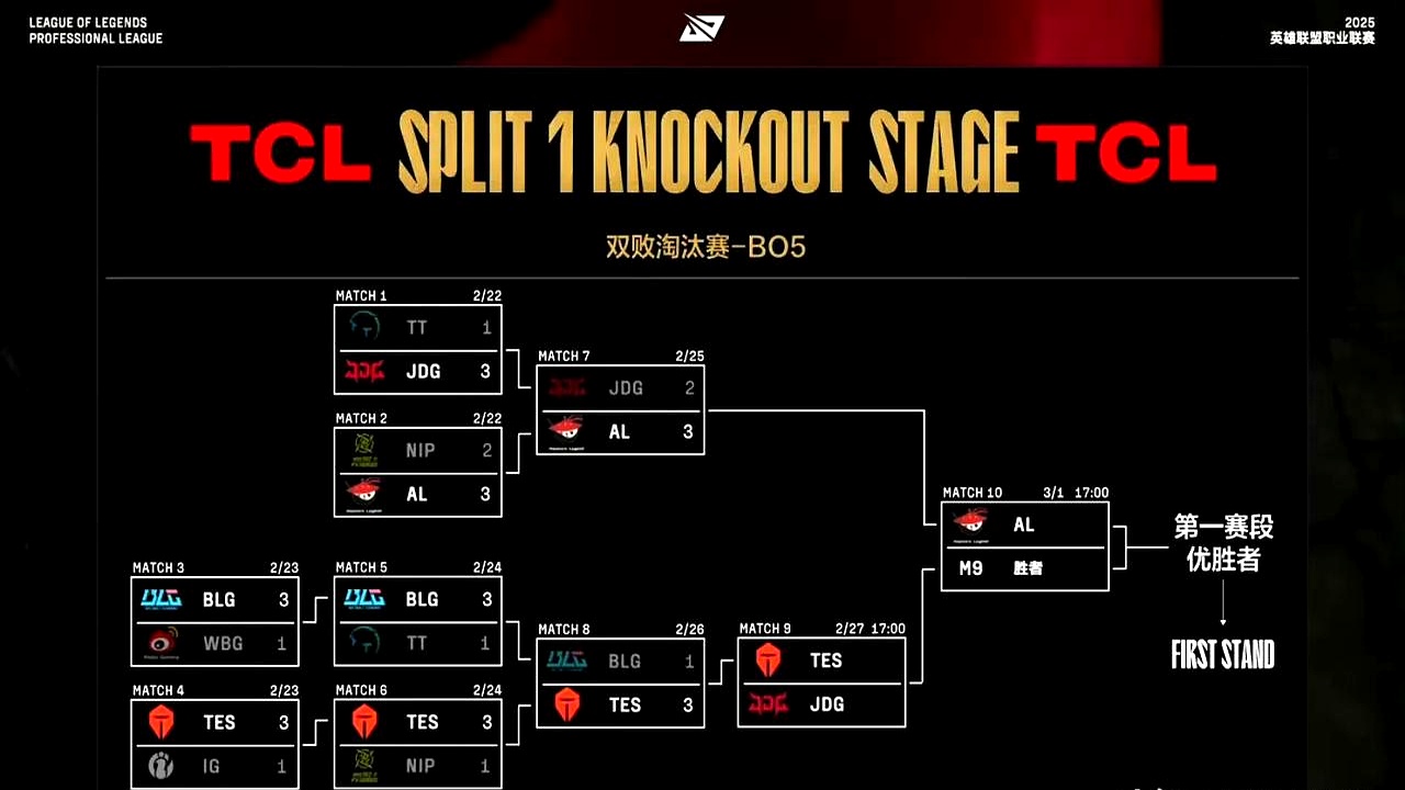 JDG横扫Astralis，Ssumday统治全场