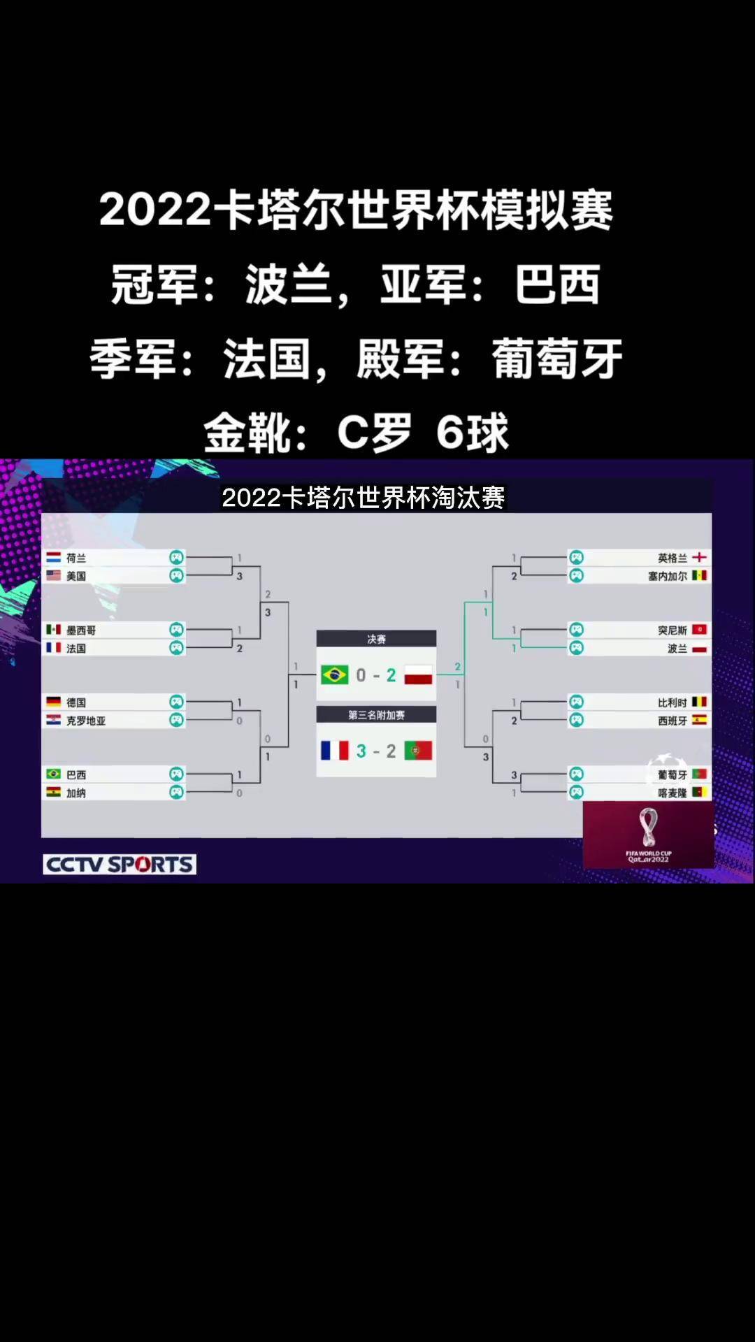 FIFA电竞小组赛落幕，强队悉数晋级