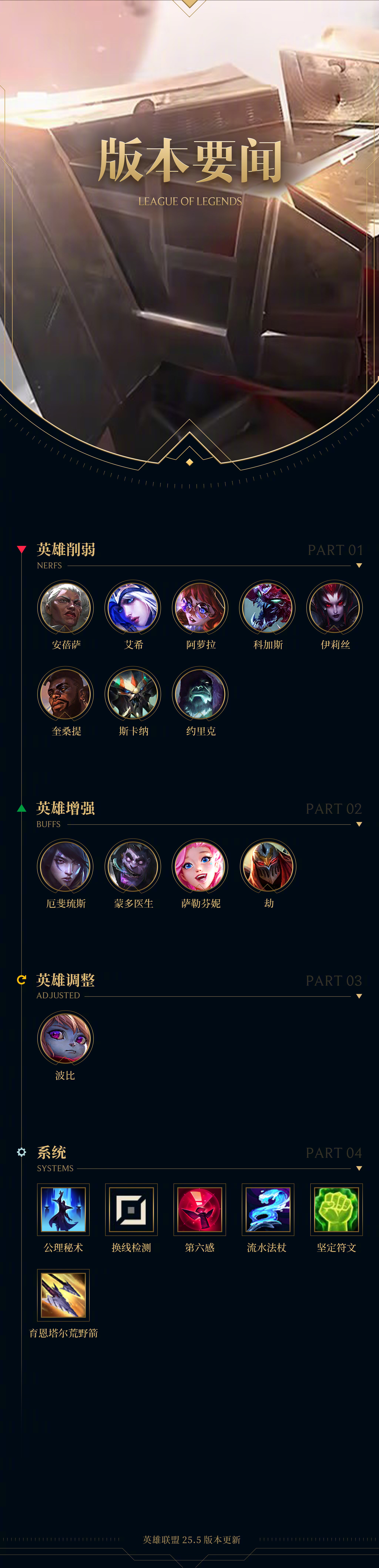 包含英雄联盟赛程公布，焦点大战一触即发的词条