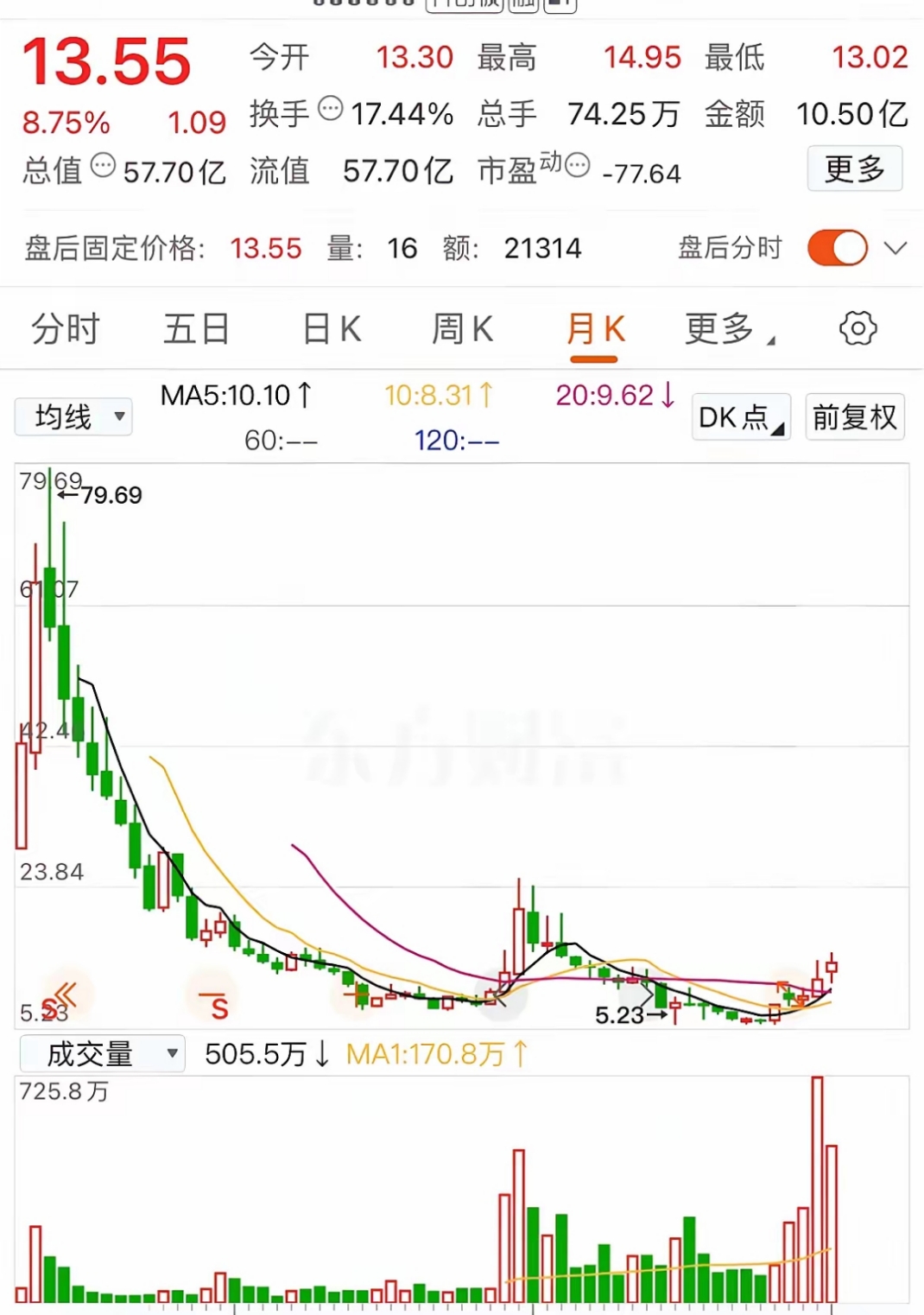 赔率变化引发投注狂潮，赔率走势成谜